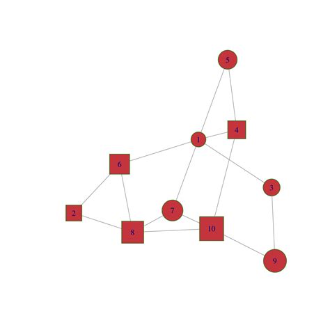 Network Chart With R And Igraph Chart Parameters The R Graph Gallery