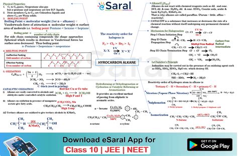 Alkanes Chart