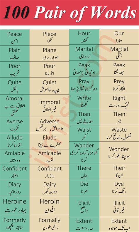 100 List Of Important Pair Of Words With Urdu And Hindi Meanings