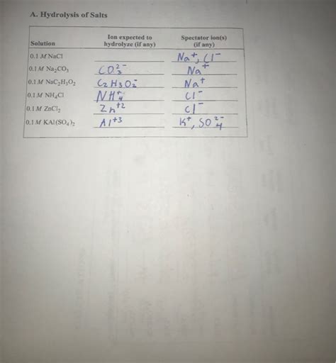 Solved Calculations Net Ionic Equation For Hydrolysis