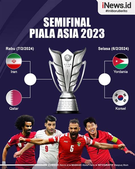 Infografis Daftar Tim Yang Lolos Semifinal Piala Asia