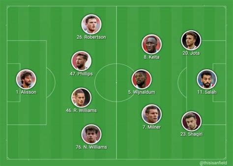 Confirmed Liverpool lineup vs. Fulham: Jota starts amid 7 changes - Liverpool FC - This Is Anfield