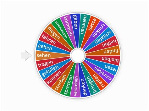 Starke Verben Spin The Wheel