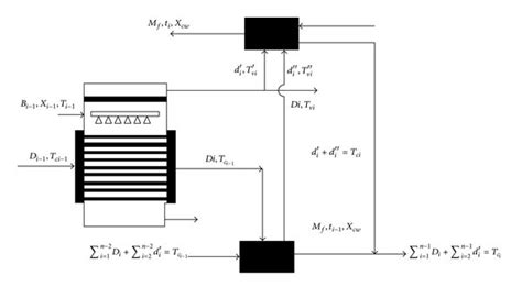 Heat And Mass Balance Diagram For I Th Effect [33] Download Scientific Diagram