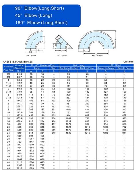 Cút thép hàn 90 độ Cút thép D50 D65 D100 Chất lượng giá tốt