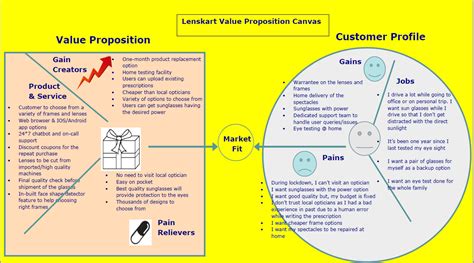 Value Proposition Canvas Product Management Simplified