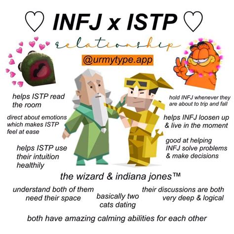 Mbti Ships Credit Lemon Shota Infj Mbti Infp T Istp Row Row The Best