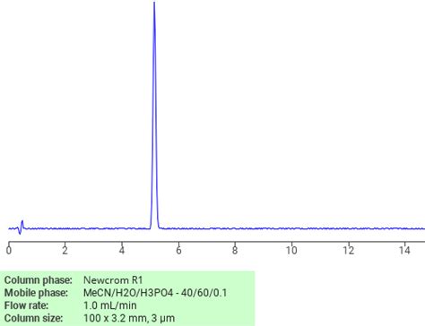 Separation Of Methyl Nitrophenol On Newcrom R Hplc Column Sielc