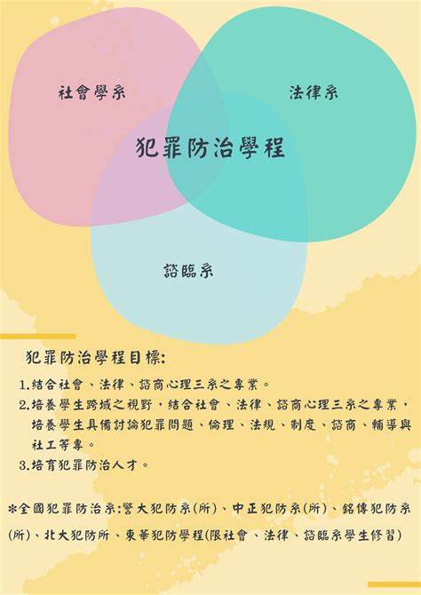 法律社會、犯罪防治與觀護學程 國立東華大學社會學系