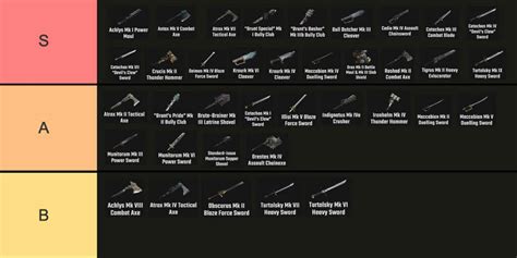 Warhammer 40K Darktide Weapon Tier List 2023 The Nerd Stash