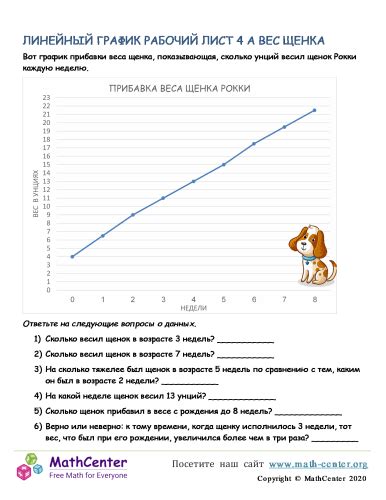 Линейный График Рабочий Лист 4 А Вес Щенка | Рабочие листы | Math Center