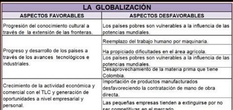 un cuadro comparativo de la globalización económica Qué ventajas y