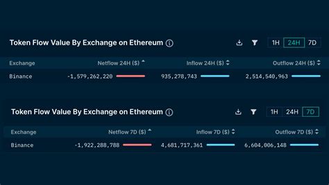 Binance Tạm Thời Ngừng Rút Usdc Trong Khi Các Nhà đầu Tư Lo Ngại Về Sự Sụp đổ Của Ftx