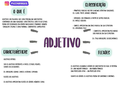 Mapa Mental De Adjetivo EDULEARN