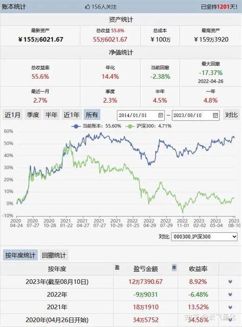 Etf量化交易百万实盘【第1121天】 知乎