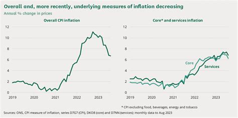 Economic Update: Have interest rates peaked?