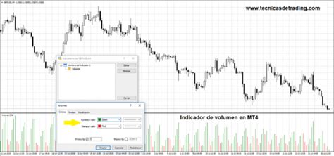 Indicadores De Volumen De Metatrader T Cnicas De Trading