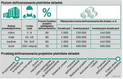 Zus Wspiera Tworzenie Bezpiecznych Warunk W Pracy Rp Pl