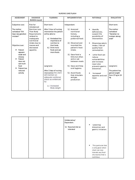 Ncp Risk For Imbalanced Nutrition Pdf