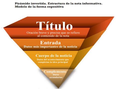 Descubre Las 5 Partes Esenciales De Una Nota Informativa Y Mejora Tus Habilidades De Redacción