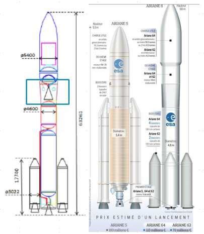 2: Ariane 6 Configurations | Download Scientific Diagram