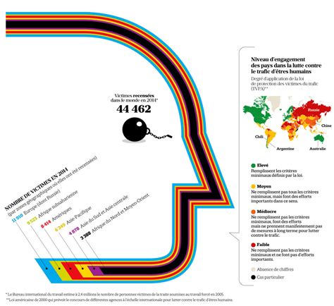 Infographie Où sont les victimes de trafic dêtres humains