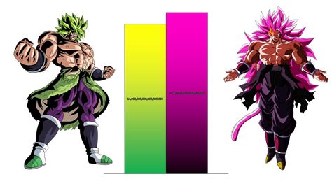 Broly VS Goku Black POWER LEVELS Over The Years All Forms YouTube