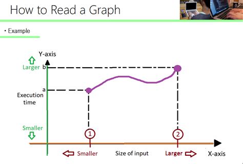 Complexity Classes and their Graphs: BEHIND THE SCENES!