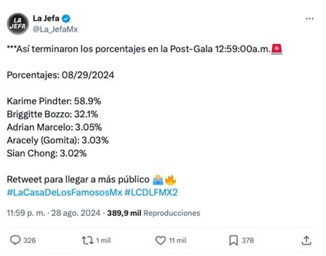 La Casa De Los Famosos ¿cómo Van Las Votaciones Hoy 29 De Agosto