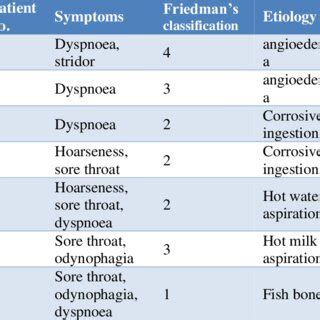 Clinical Characteristic Of Patients Diagnosed With Infectious