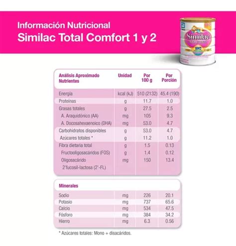 Leche De F Rmula En Polvo Sin Tacc Abbott Similac Total Comfort En