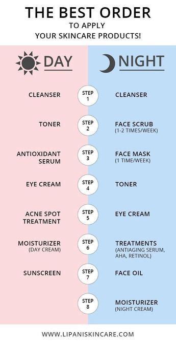 Skin Care Routine Order A Step By Step Guide Dermstore Olay Skin Care Skincare Products