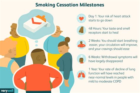 Benefits Of Quitting Smoking