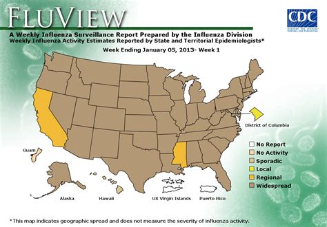 Montgomery County Fire & Rescue News & Information: Flu Basics