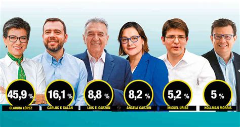 ¿por Cuáles De Estos Candidatos A La Alcaldía De Bogotá Votaría El