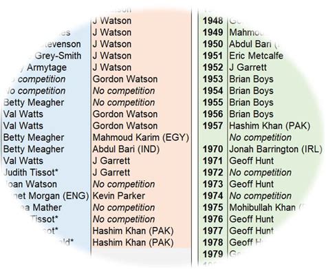 Australian Open Winners