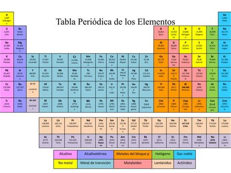 Presentaci N De Tabla Periodica Power Point Ppt