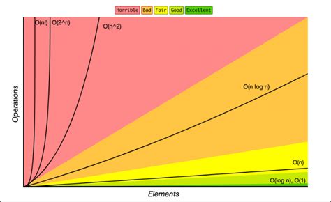 Dsa Notestimespacecomplexityoverviewmd At Master · Terellisondsa