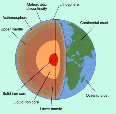 Andrija Mohorovičić and his MOHO discontinuity of the Earth