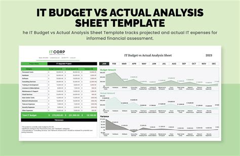 It Budget Vs Actual Analysis Sheet Template In Ms Excel Google Sheets