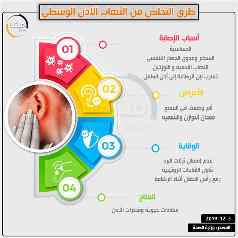 إنفوجراف طرق التخلص من التهاب الأذن الوسطى مبتدا