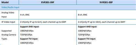 XVR301 F Series Uniview Maroc