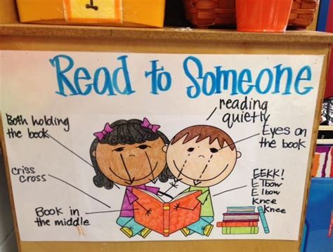 Read To Self Anchor Chart In Kindergarten After Going Creating Kindergarten Anchor Charts