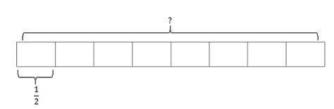 Fractional Division Interpretation: What is the Difference Between “Partitive” and “Measurement ...