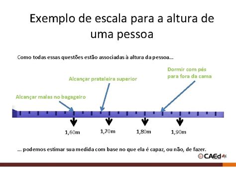 Avaliao Educacional Externa Conceito E Utilidade Da Avaliao