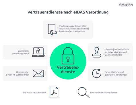 Vertrauensdiensteanbieter für deine sichere digitale Identität