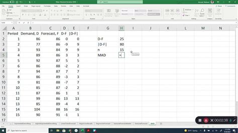 Forecast Effectiveness And Comparison By Mean Absolute Deviation MAD In