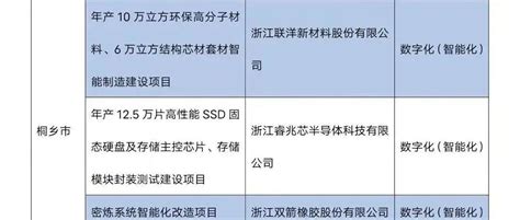 优秀！我市5家企业入围这个名单嘉兴市浙江省数量