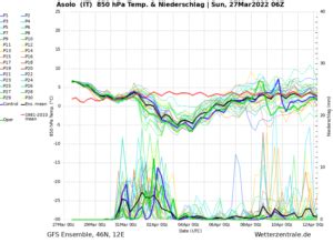 PIOGGIA IN ARRIVO IN SETTIMANA Meteo Bassano E Pedemontana Del Grappa