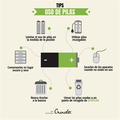 C Mo Y D Nde Se Reciclan Las Pilas Recomendaciones Tiles